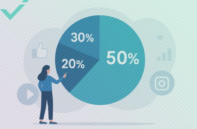 Come applicare la regola del 50-30-20 sui social media